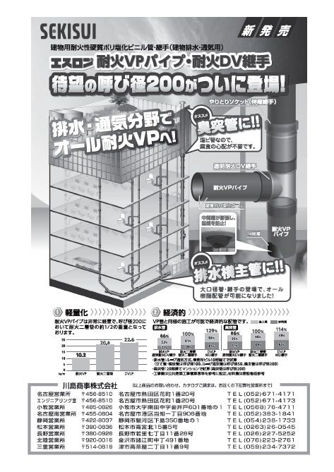 最新号：KAWASHIMA商品ニュース‐Ｂ