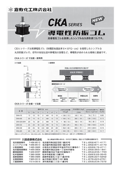 最新号：KAWASHIMA商品ニュース‐Ｂ